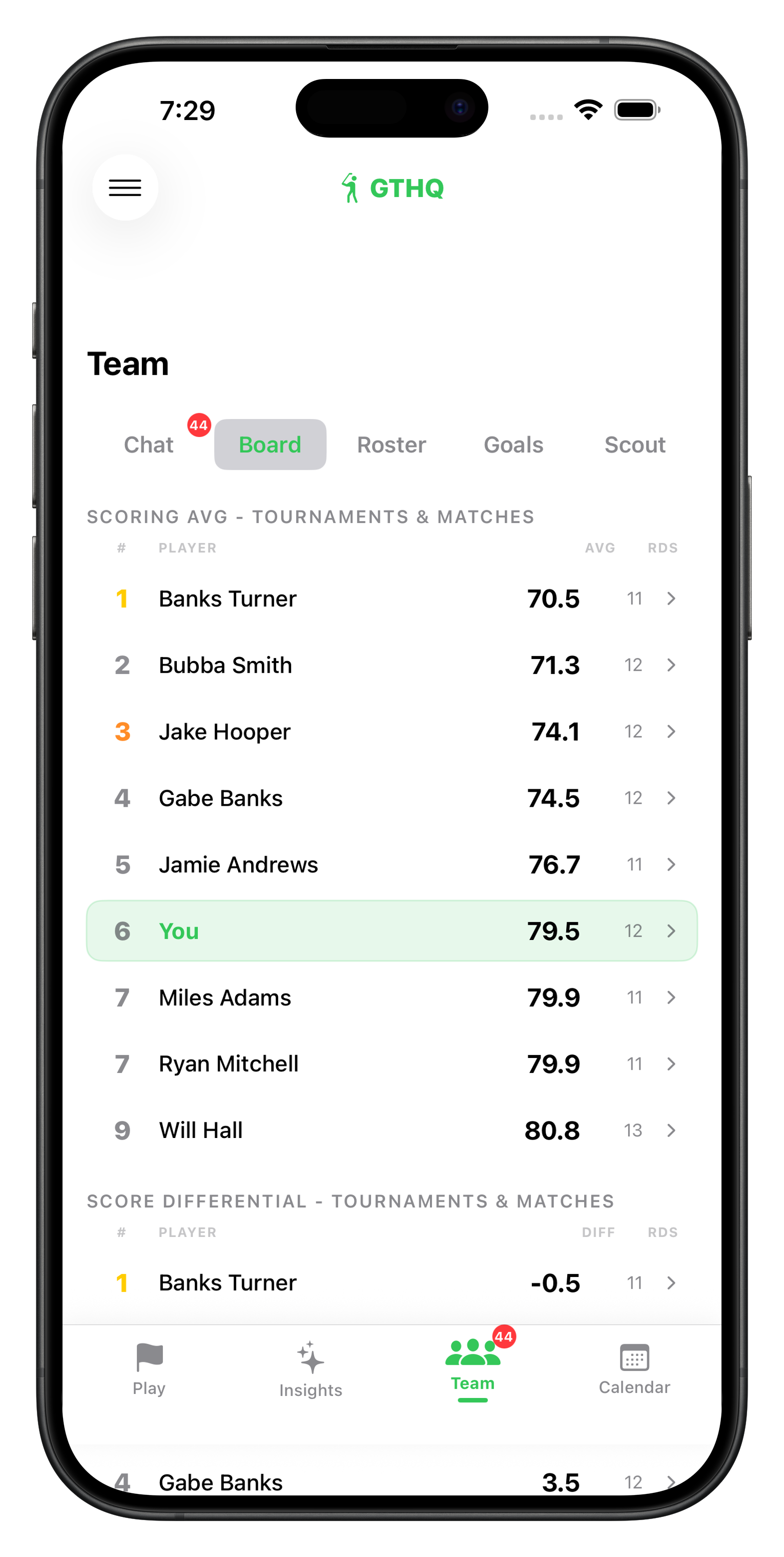 Team leaderboard showing scoring averages
